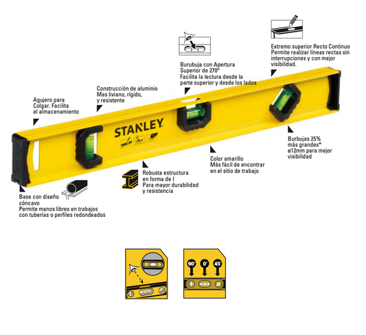 NIVELES DE ALUMINO I-BEAM